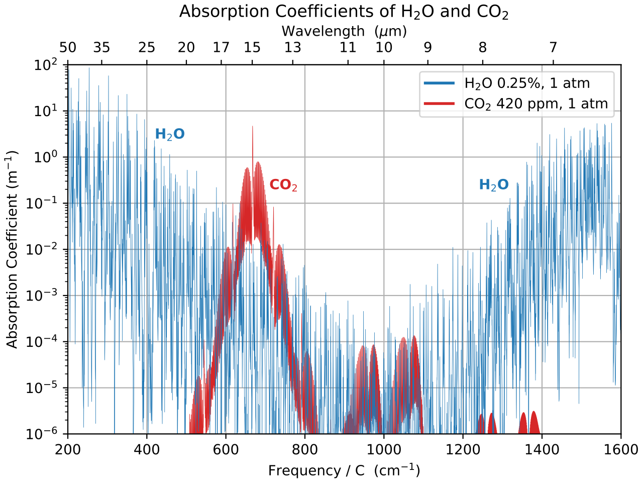 Absorption band