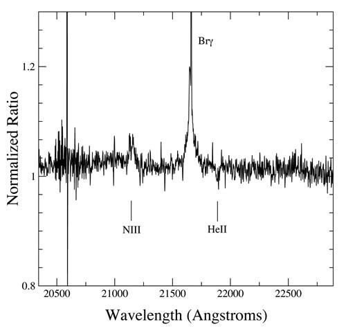 Absorption band