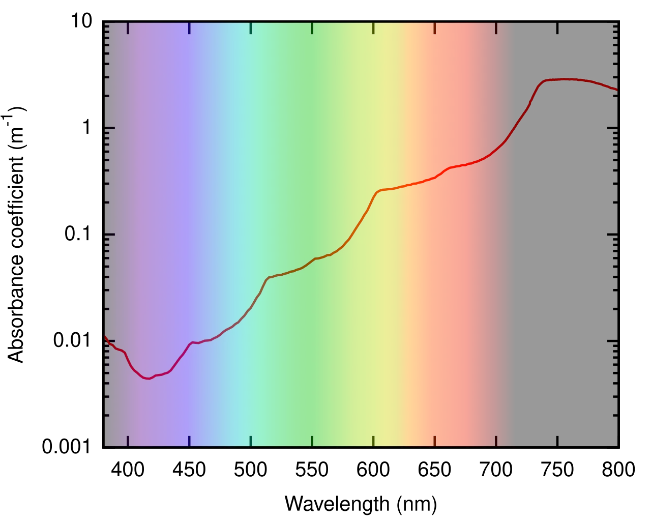 Absorption (electromagnetic radiation)