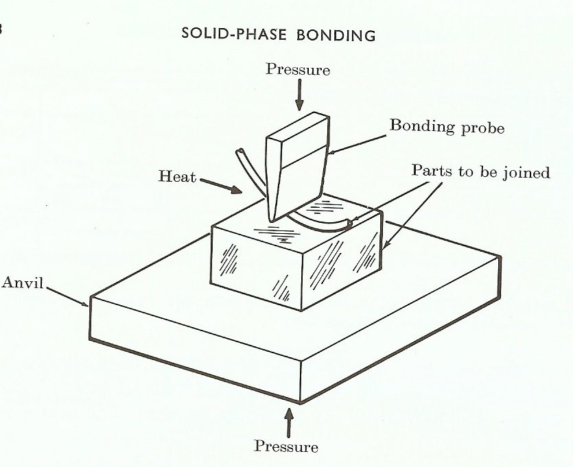 Bonding in solids
