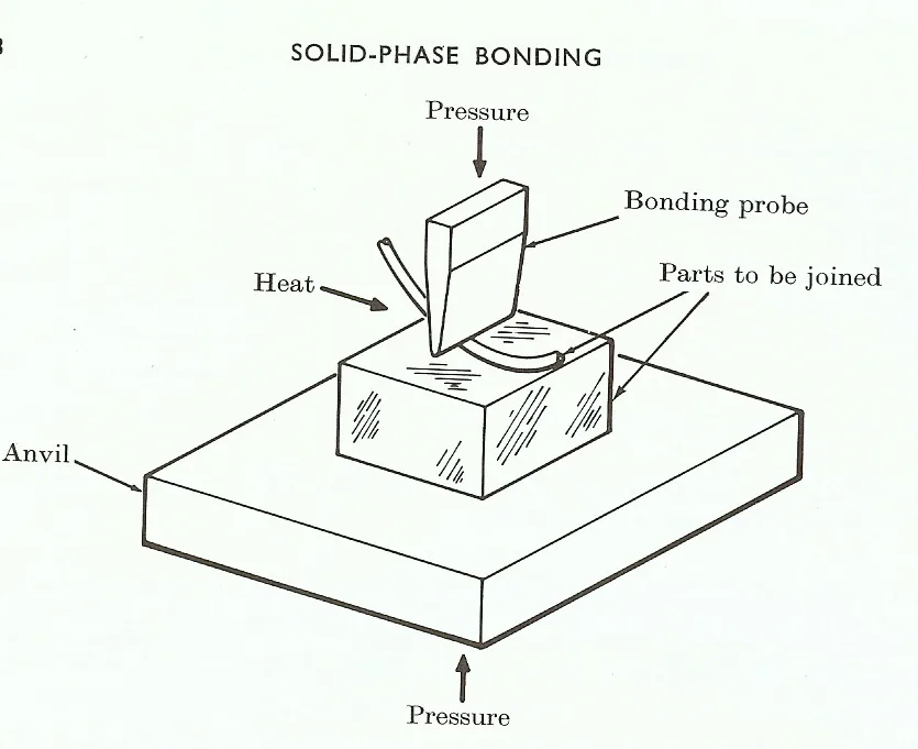 Bonding in solids
