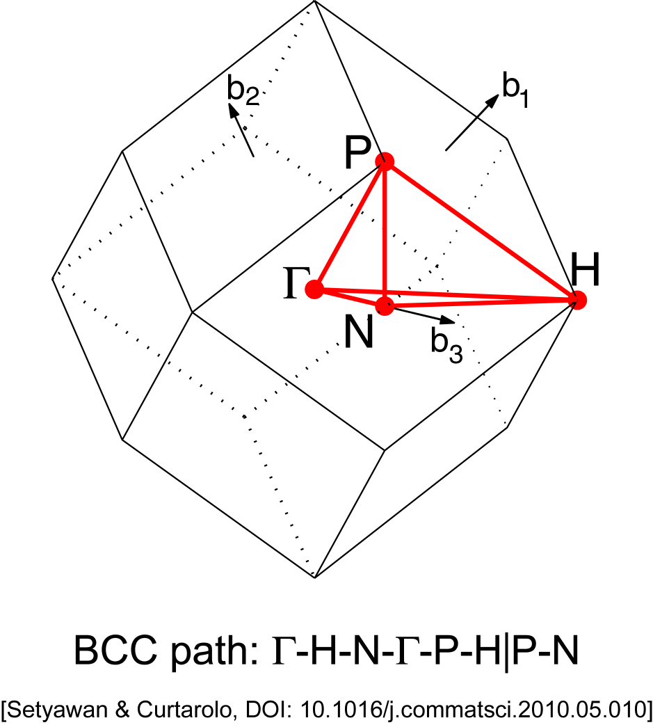 Brillouin zone