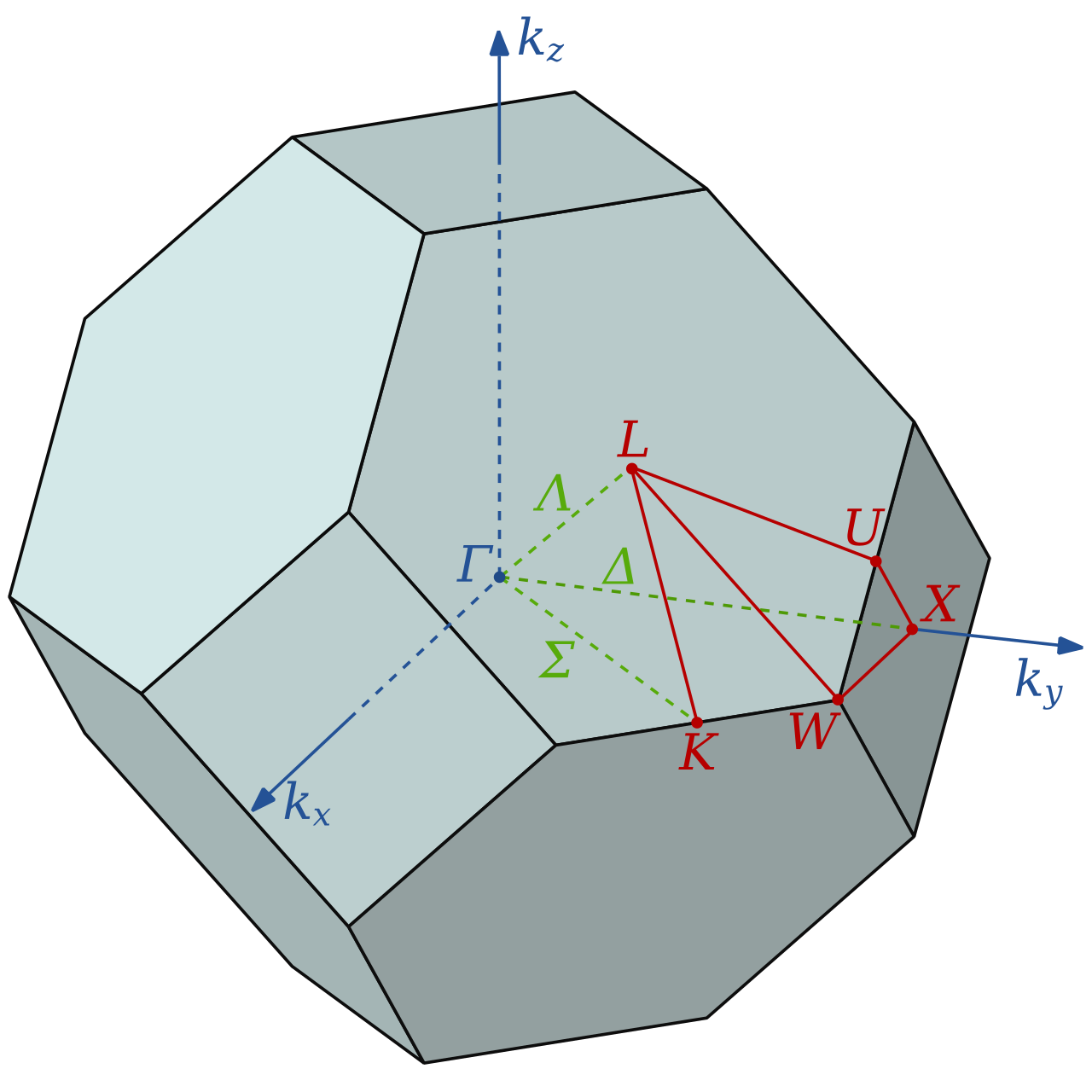 Brillouin zone