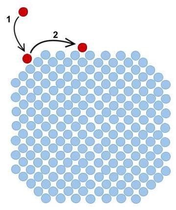 Crystal growth