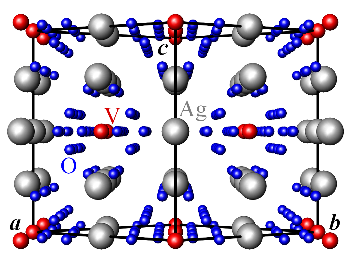 Crystal polymorphism