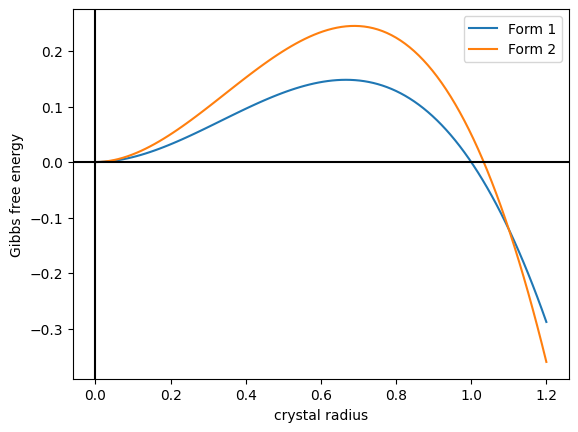 Crystal polymorphism