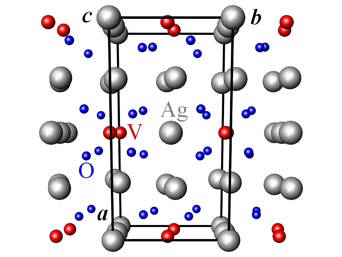 Crystal polymorphism