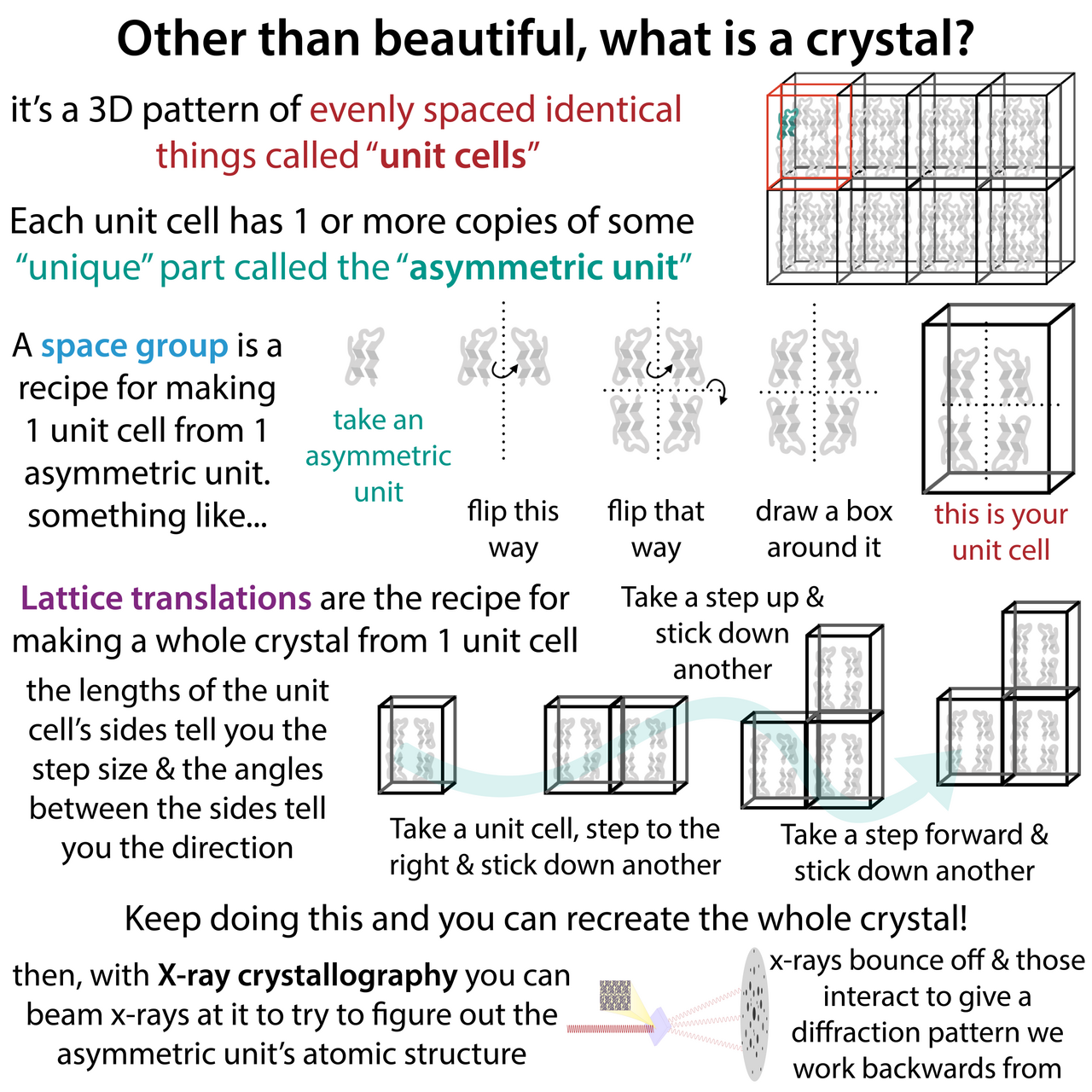 Crystal structure