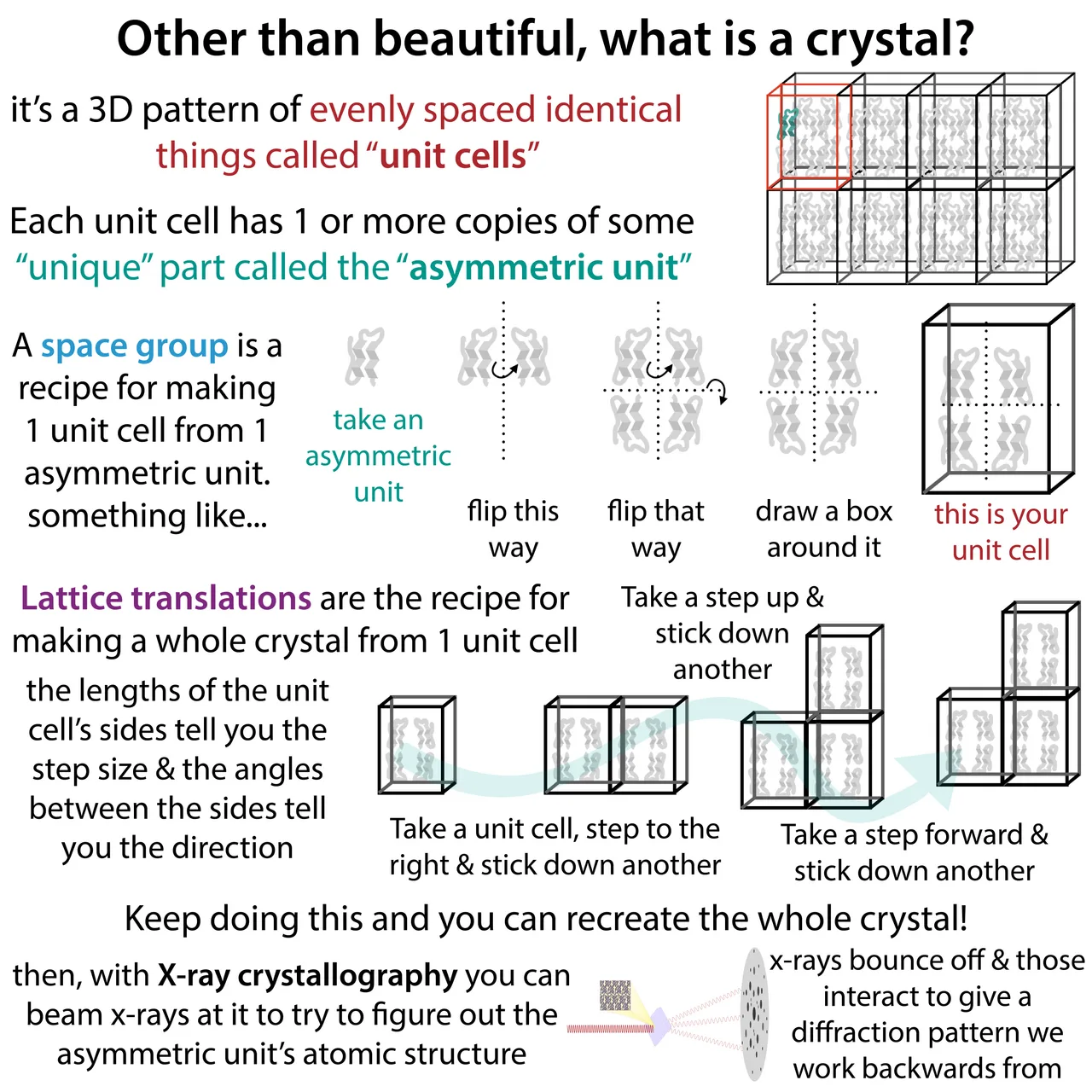 Crystal structure